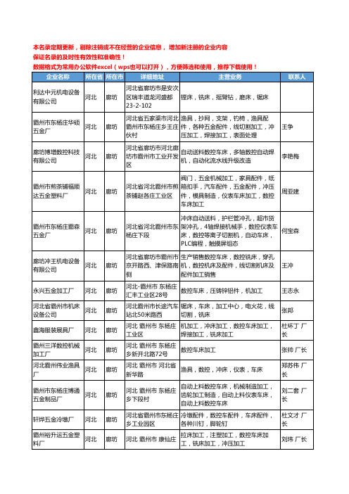 2020新版河北省数控车床工商企业公司名录名单黄页大全70家