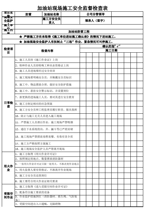 加油站现场施工安全监督检查表