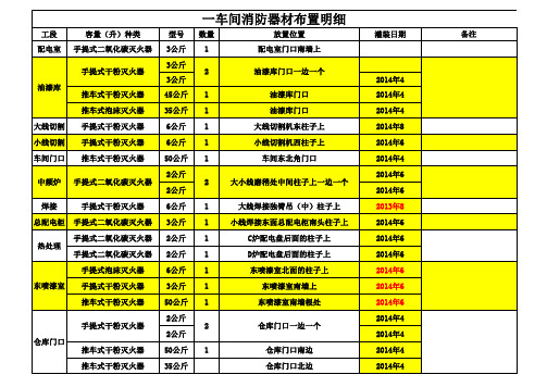 消防器材分布明细