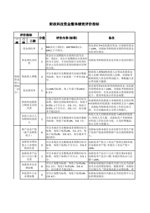 财政科技资金整体绩效评价指标