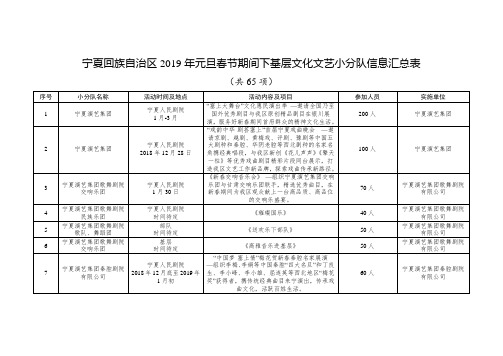 宁夏回族自治区2019年元旦春节期间下基层文化文艺小分队信息汇总表
