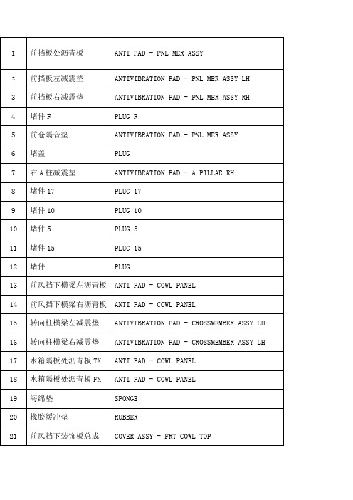 汽车零件名称中英文对照