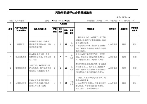 2020.3.25风险和机遇评估分析及措施表 - 人力资源部