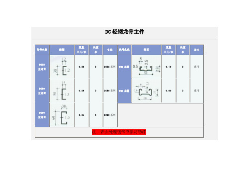DC轻钢龙骨