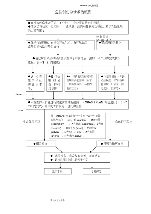 最新急诊科六大病种抢救流程图汇总.pdf