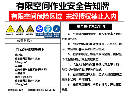 有限空间告知卡