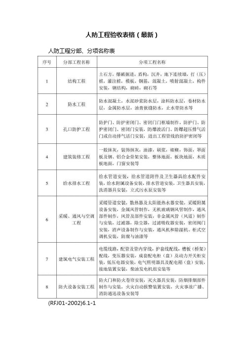 人防工程验收表格（最新）