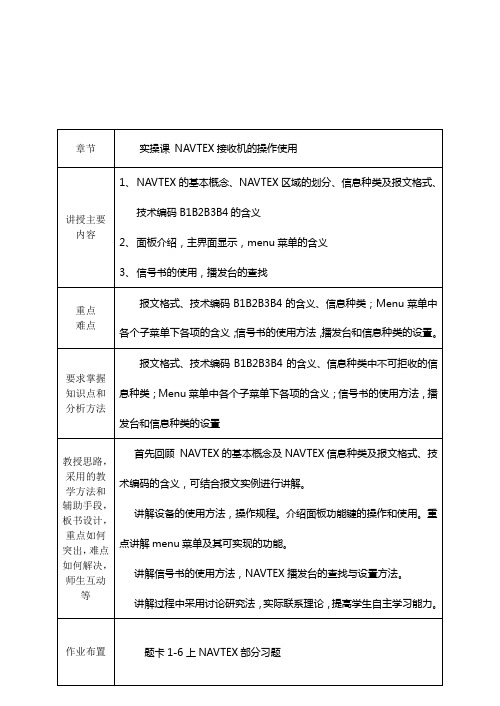 实操NAVTEX