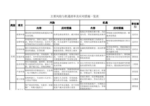 风险和机遇一览表