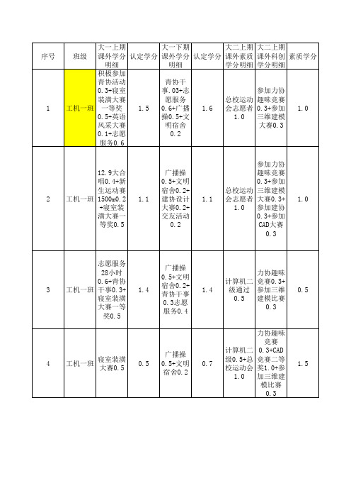 课外学分总表模板