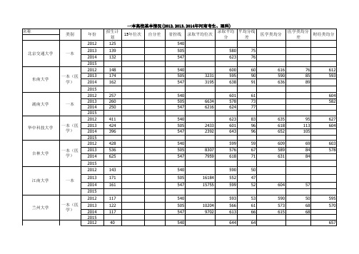 2015年高考情况参考统计表