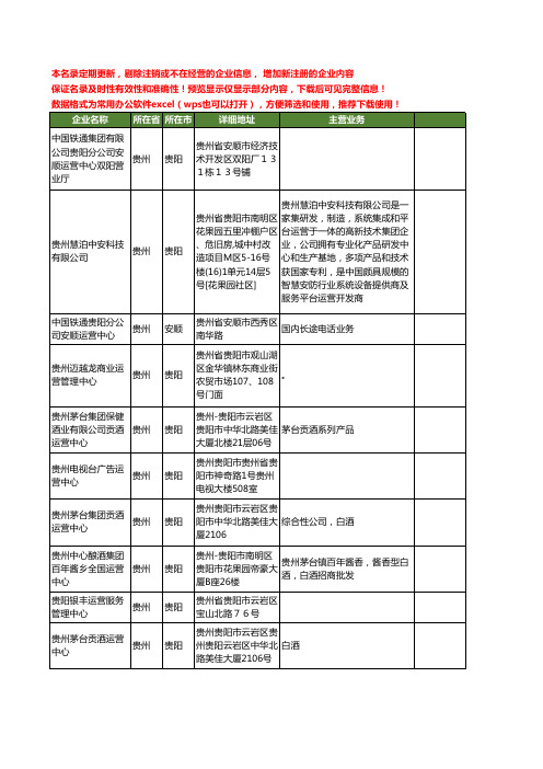 新版贵州省运营中心工商企业公司商家名录名单联系方式大全28家