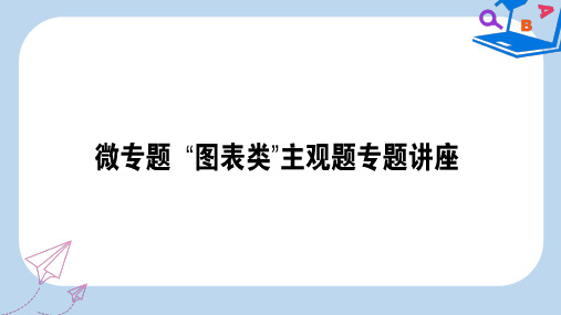 【精选】高考政治一轮复习第四单元发展社会主义市抄济微专题“图表类”主观题专项训练课件新人教版必修1
