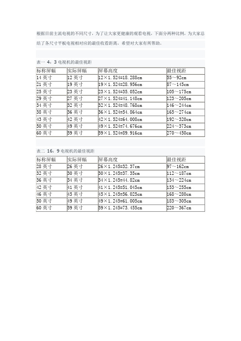 液晶电视最佳观看距离