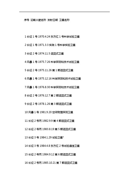 中国火箭发射统计