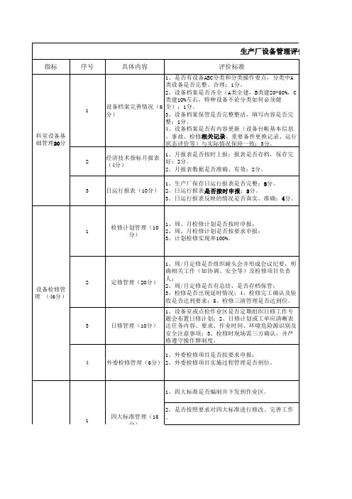 生产厂设备管理评价指标体系检查评分细则