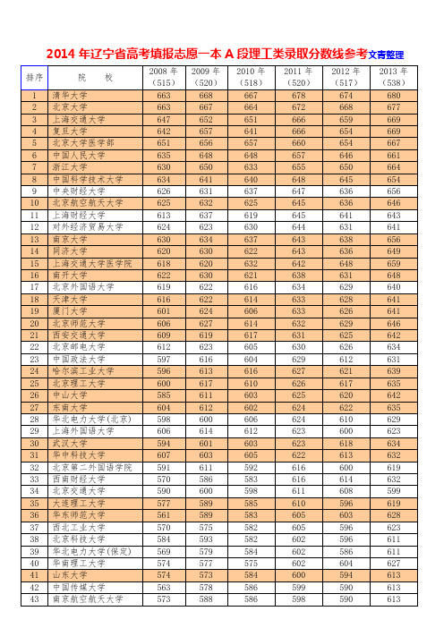 2014年辽宁一本A段理工类录取分数线(985)