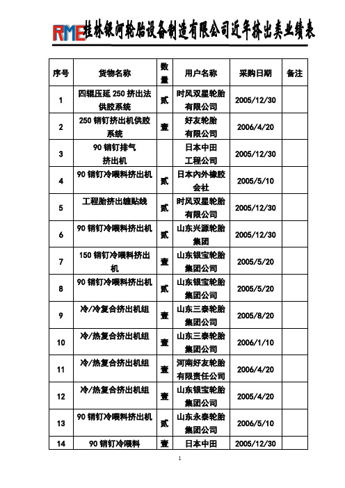 银河公司挤出类近年业绩表