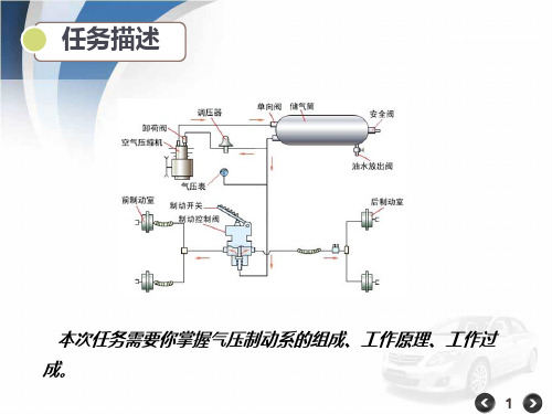 气压制动系统