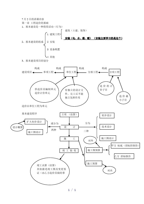 《安装预算基础知识》word版