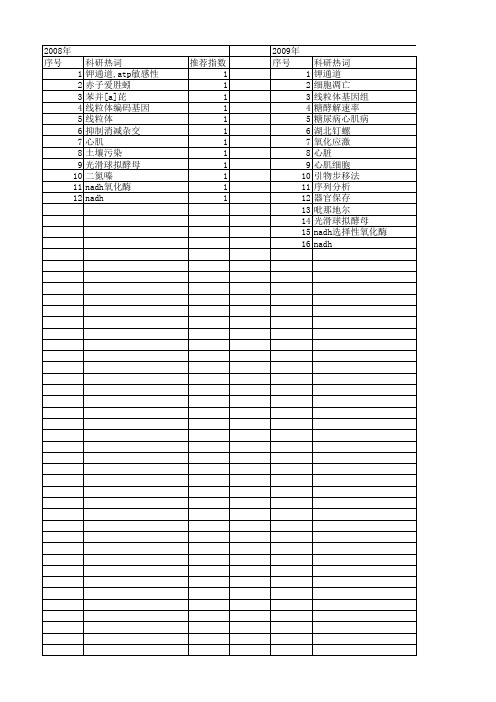 【国家自然科学基金】_nadh氧化酶_基金支持热词逐年推荐_【万方软件创新助手】_20140729