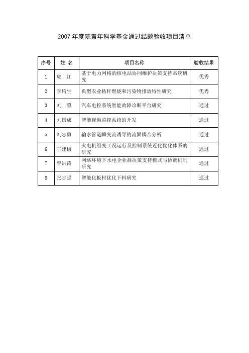2007年度院青年科学基金通过结题验收项目清单(精)