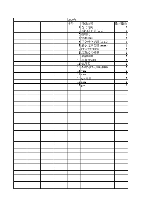 【系统仿真学报】_通信网_期刊发文热词逐年推荐_20140725