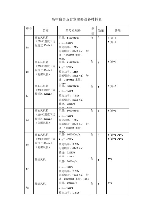 主要设备材料表