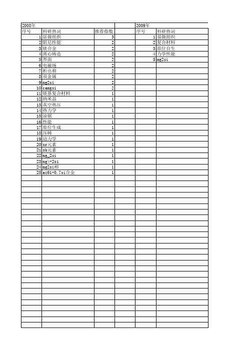【国家自然科学基金】_mg2si相_基金支持热词逐年推荐_【万方软件创新助手】_20140730