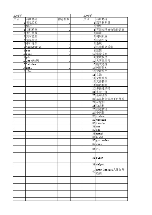 【计算机系统应用】_宏_期刊发文热词逐年推荐_20140725