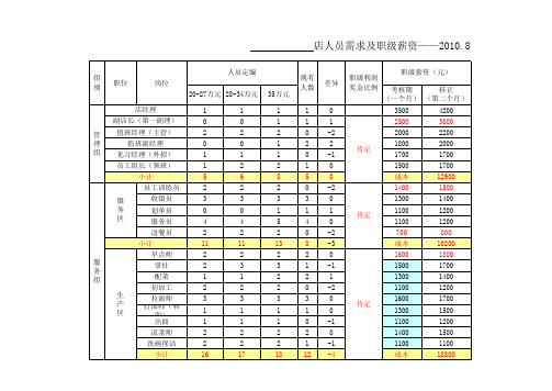 麦当劳岗位安排指南