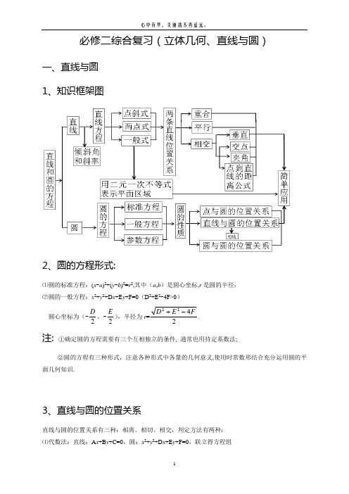 必修二综合复习(立体几何、直线和圆)