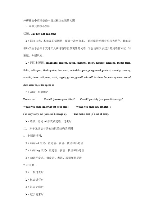 外研社高中英语必修一第三模块单元知识结构图