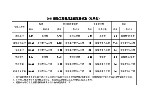 2011建设工程费用定额取费标准