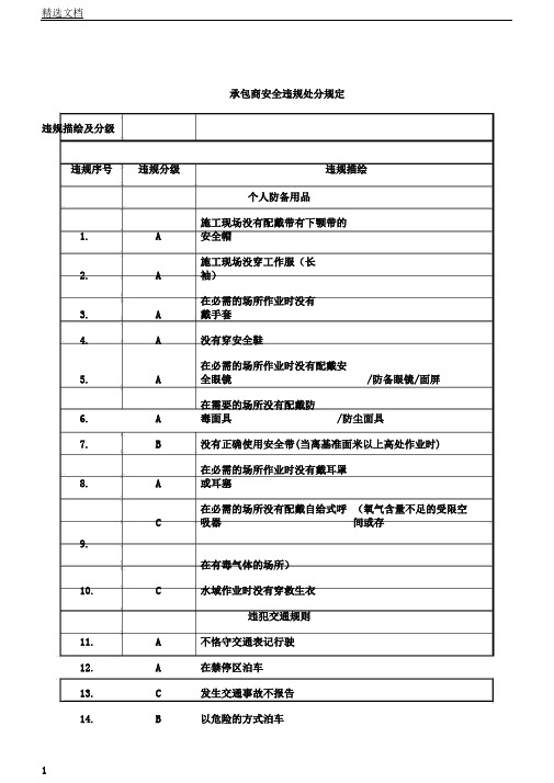承包商安全违规处罚规定