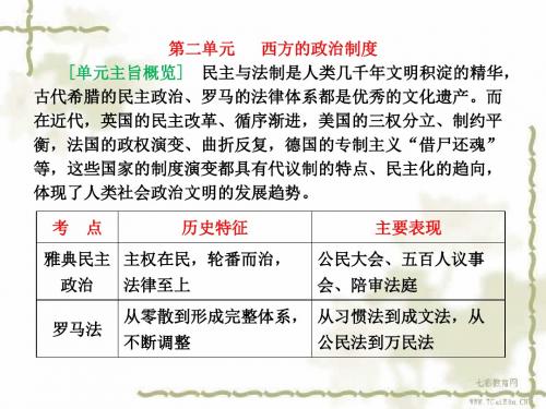 2014届高考历史一轮复习课件：古代希腊、罗马的政治制度(精)