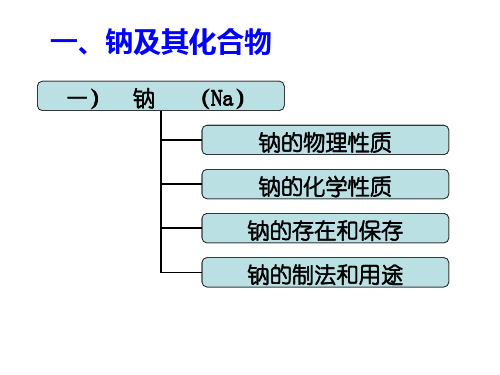 金属钠及其化合物的性质