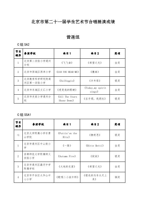 北京第二十一届学生艺术节合唱展演成绩