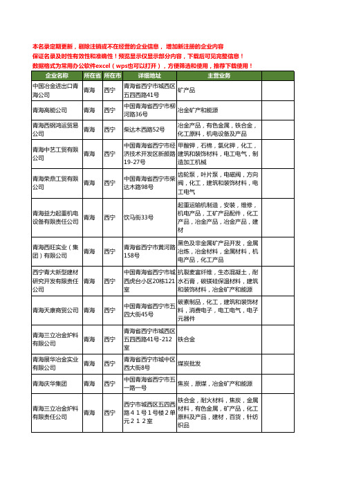 新版青海省西宁冶金工商企业公司商家名录名单联系方式大全118家