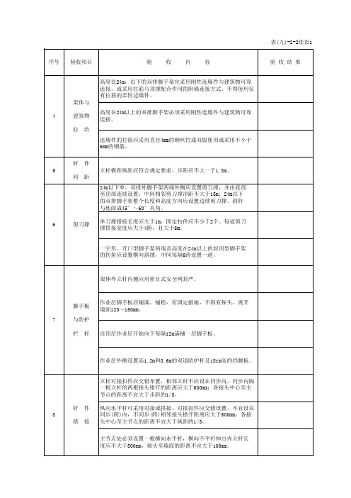 001-扣件式钢管脚手架验收表(续表1)