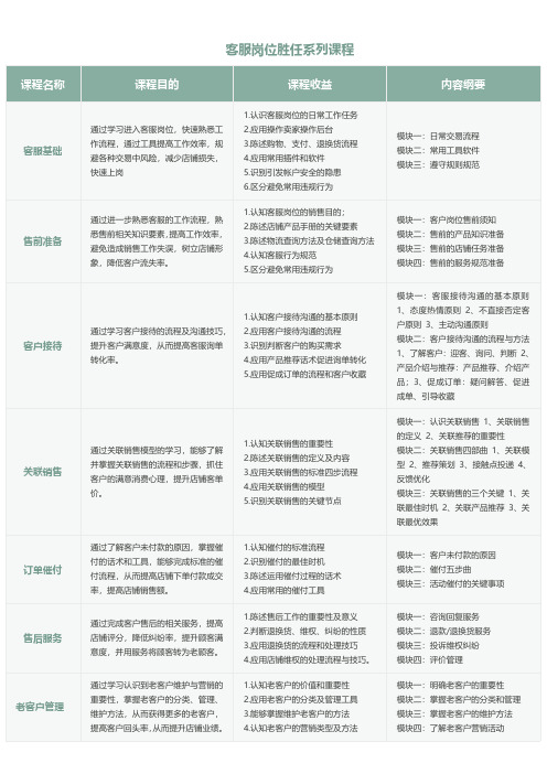 淘大系列课程表