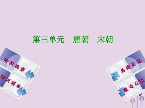 2018年中考历史复习第1部分中国古代史考点7经济重心南移中的南方商业的繁荣课件