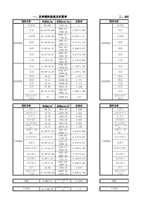 各种染料热值换算表