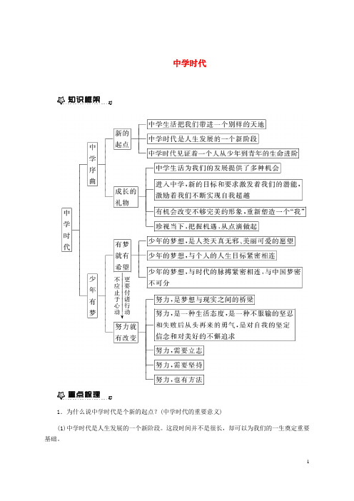 【推荐重点】2019七年级道德与法治上册 第一单元 成长的节拍 第一课 中学时代知识梳理