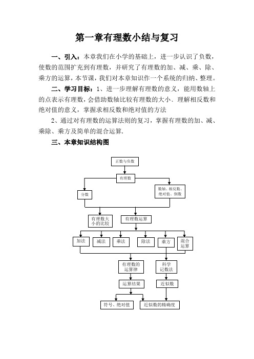 第一章有理数小结与复习
