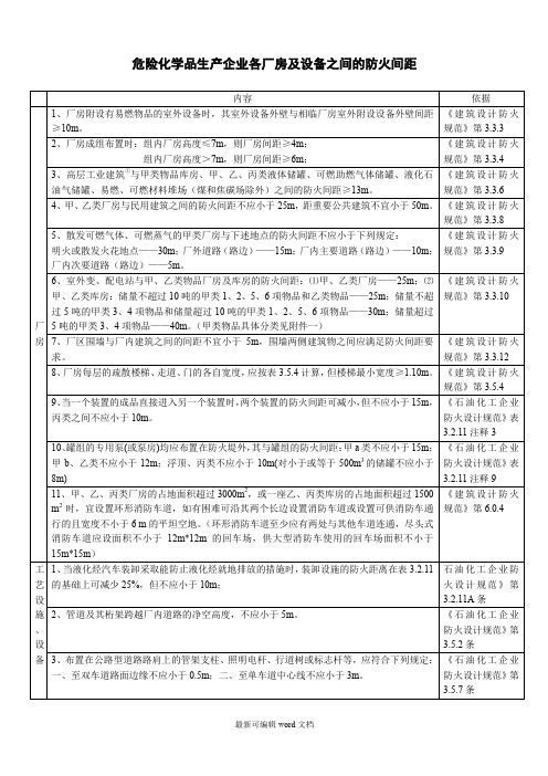 化工企业和仓库各种间距表