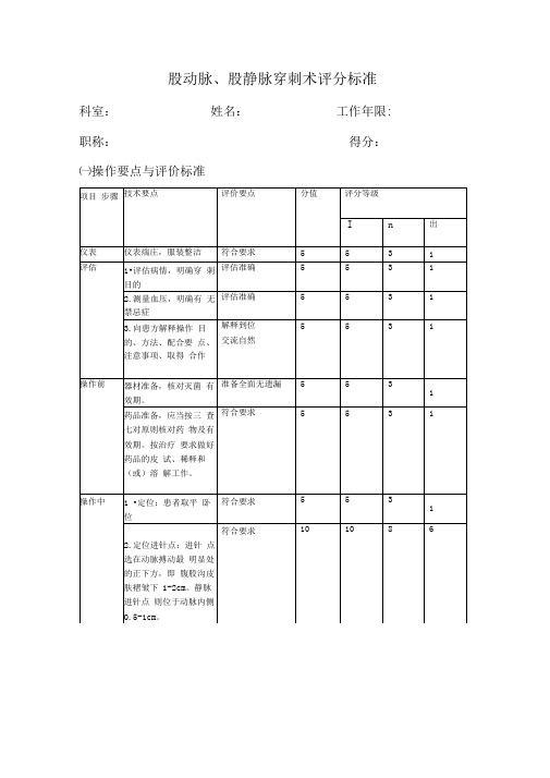 股动脉、股静脉穿刺术评分标准