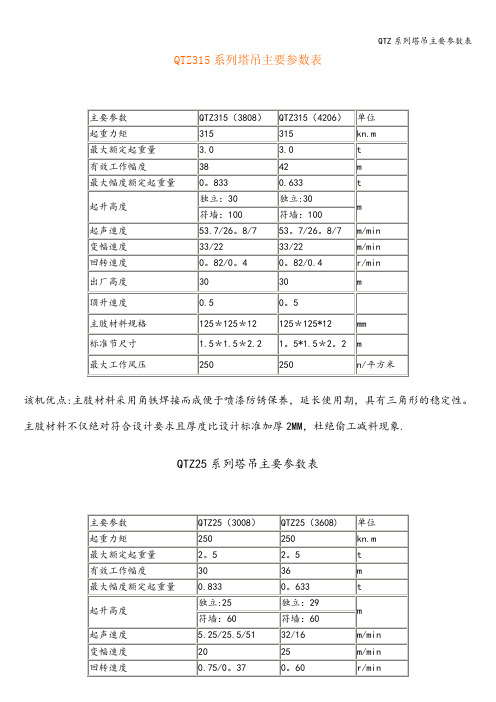 QTZ系列塔吊主要参数表