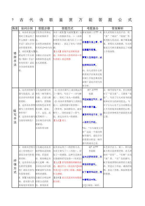 古代诗歌鉴赏万能答题公式