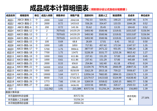 财务管理成品成本计算明细表(自动计算)